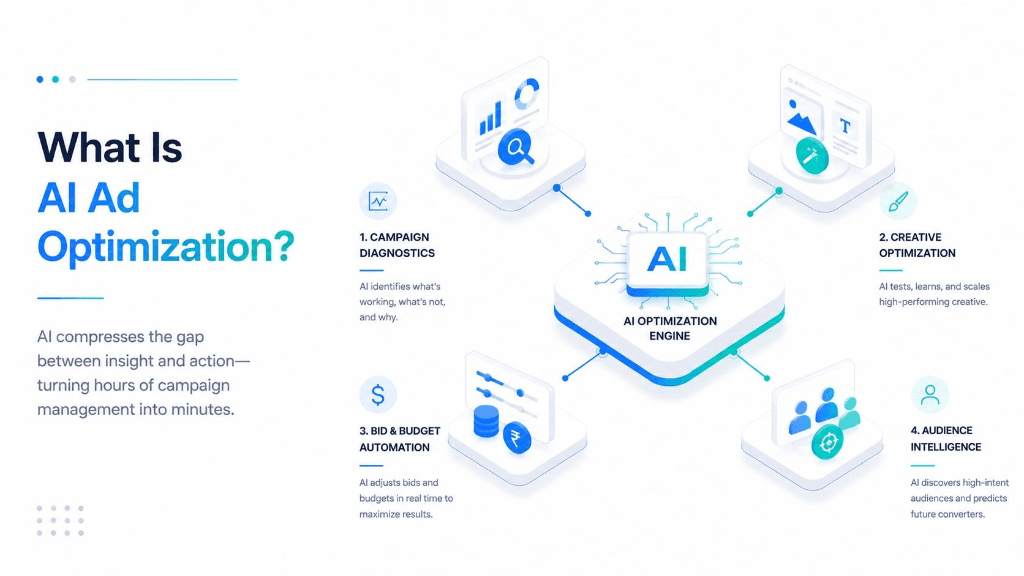 AI Ad Optimization Tools for D2C Brands: What Actually Works in 2026