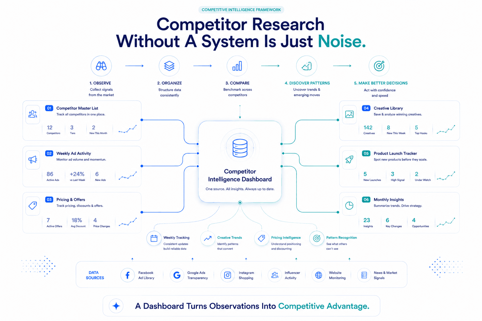 Competitor Intelligence Dashboard