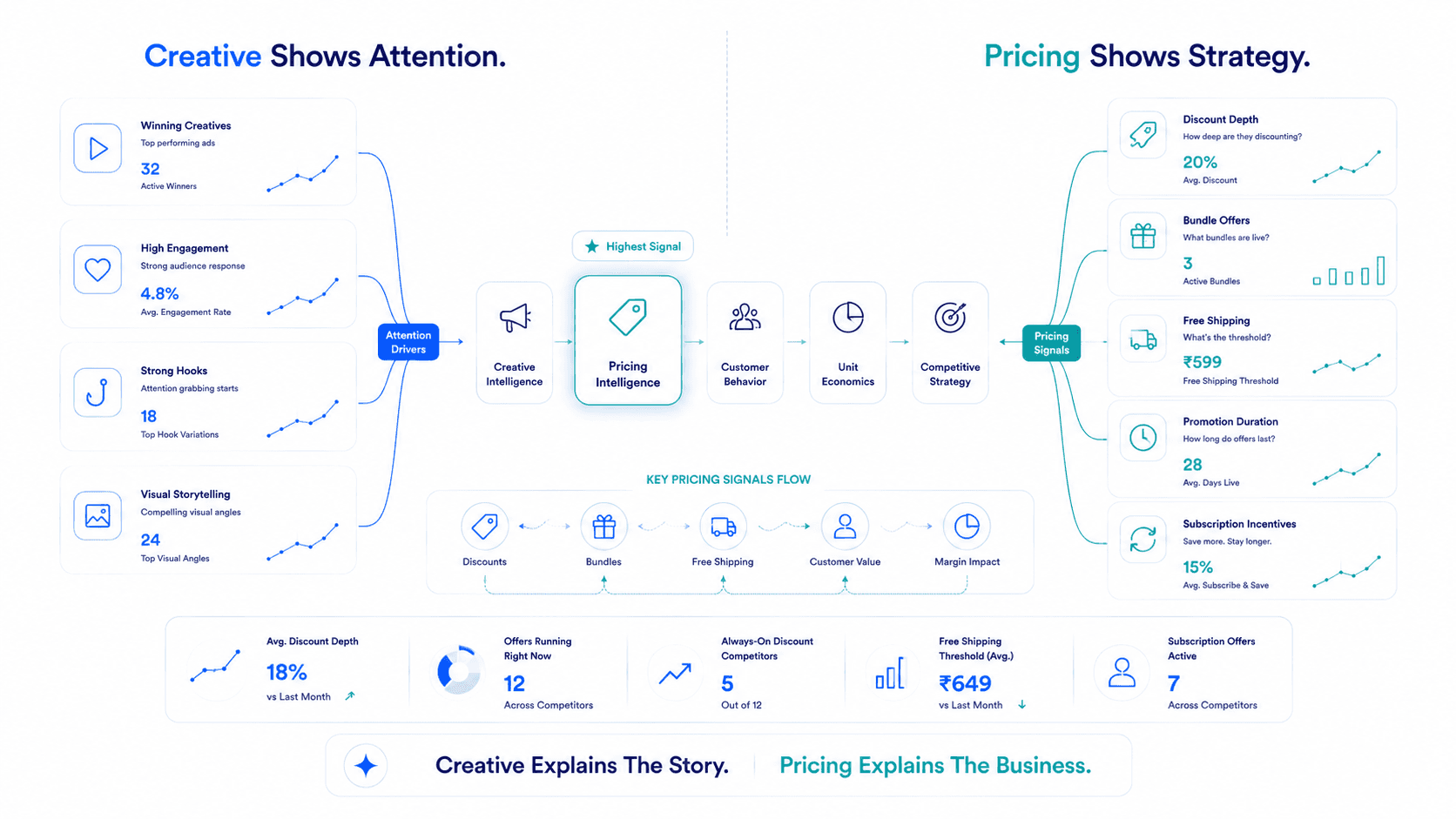 Competitor Pricing and Offers Tracking