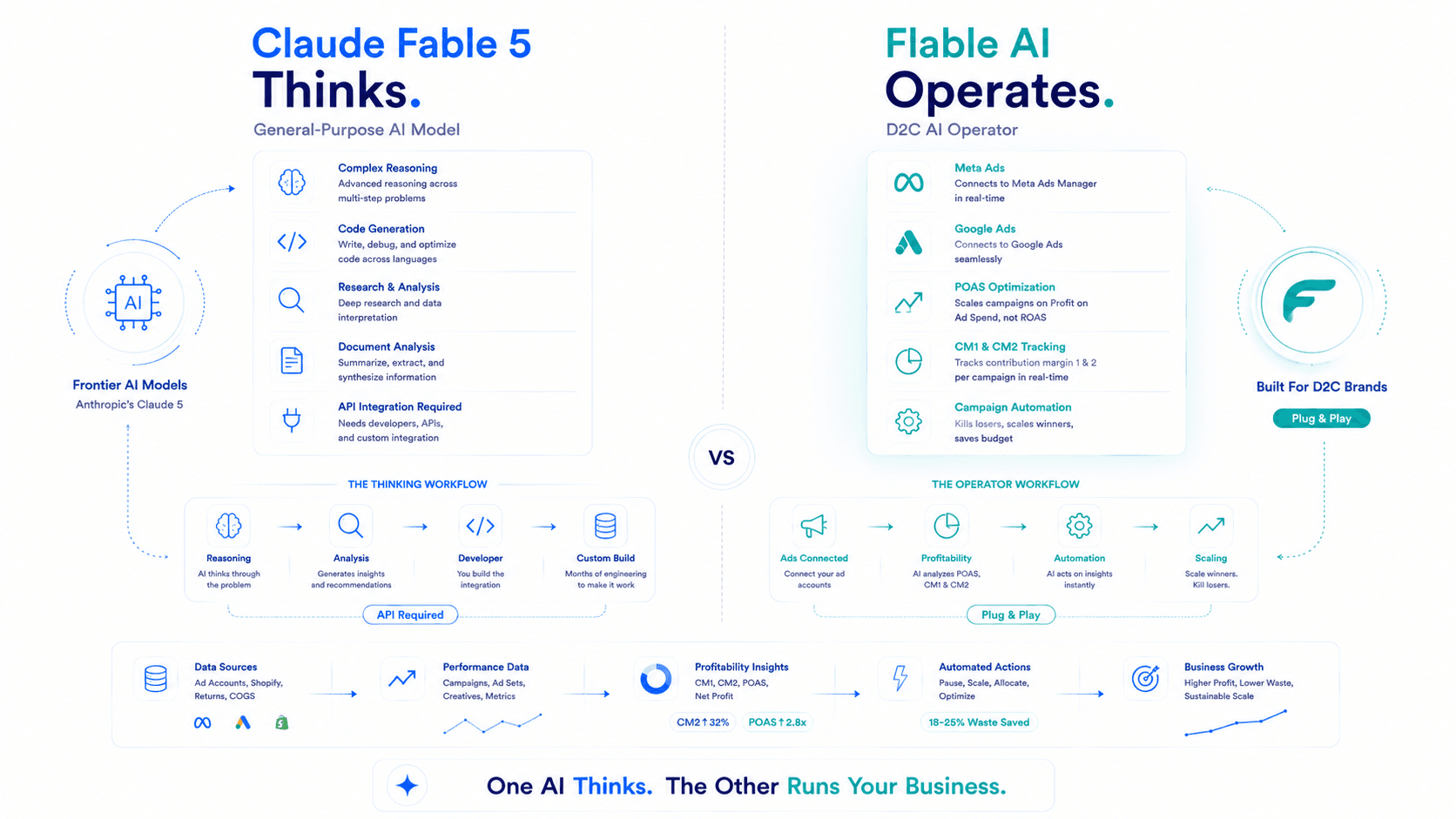 Fable 5 vs Flable AI