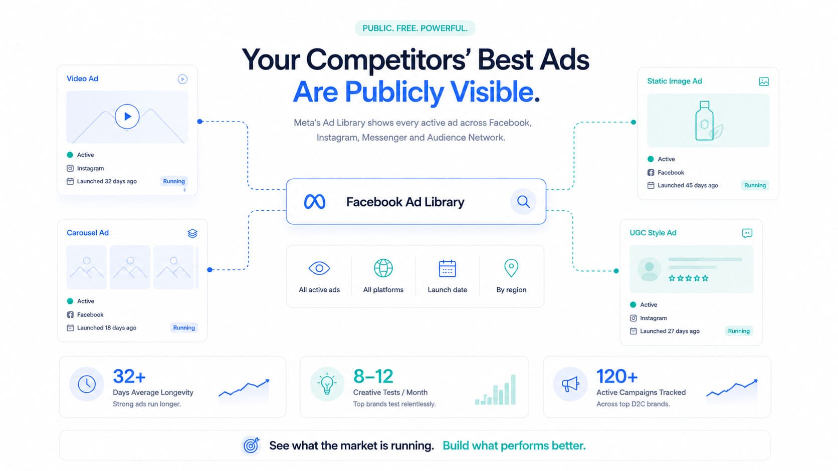 Using Meta's Facebook Ad Library: A Guide for D2C Marketers