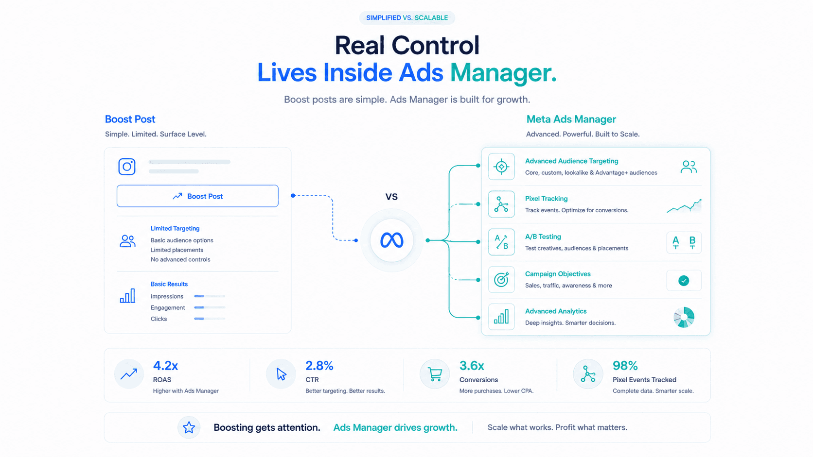 How to Run Instagram Ads Using Meta Ads Manager: A D2C Guide