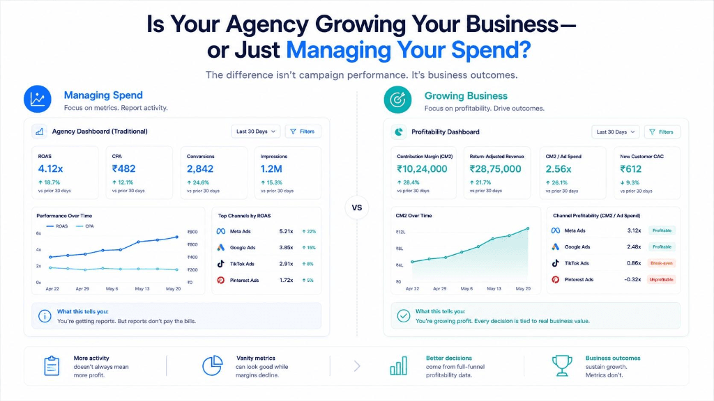 Is Your Agency Growing Your Business - Or Just Managing Your Spend? Managing Spend vs Growing Business Dashboards.