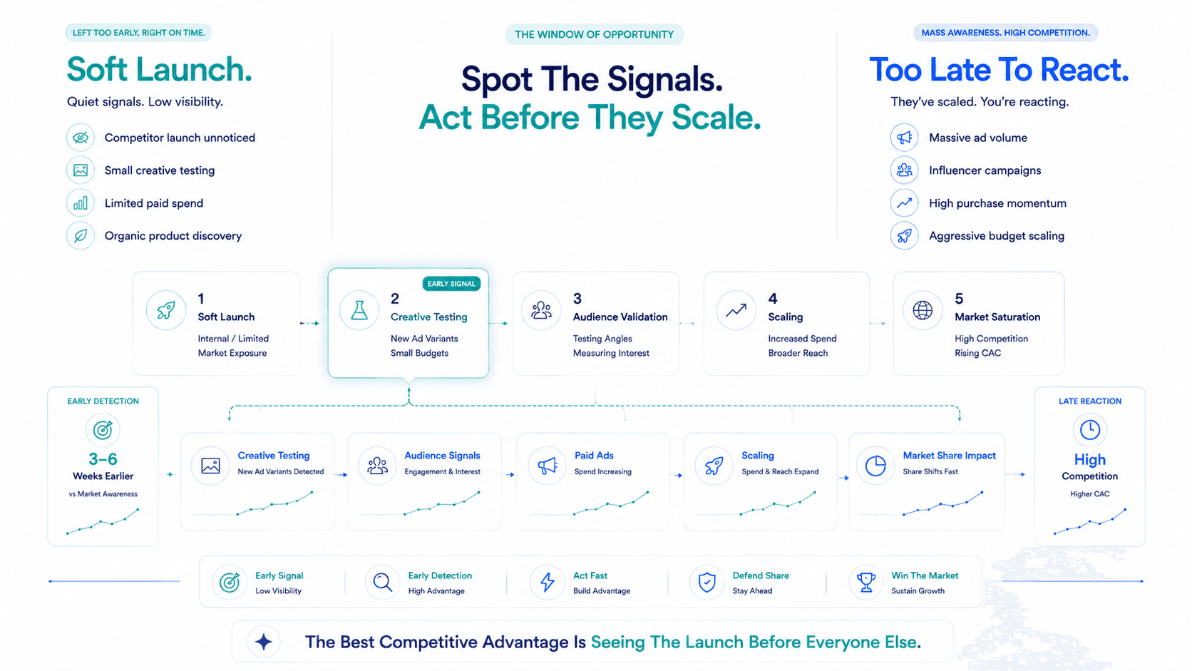 How to Spot a Competitor's Winning Product Launch Before It Scales