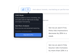 AI CMO dashboard