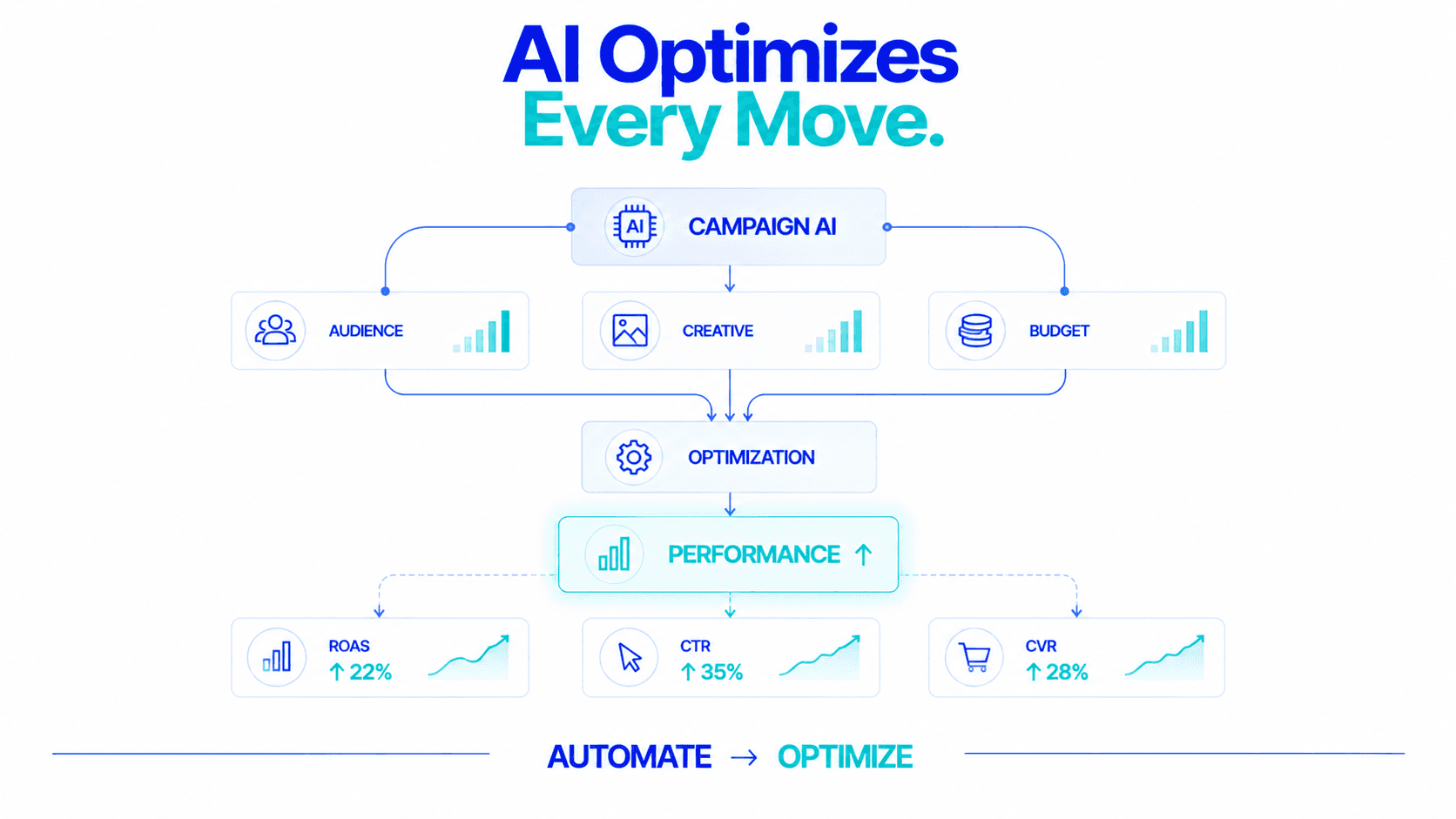 AI in Ecommerce: What It Actually Does for D2C Brands in 2026
