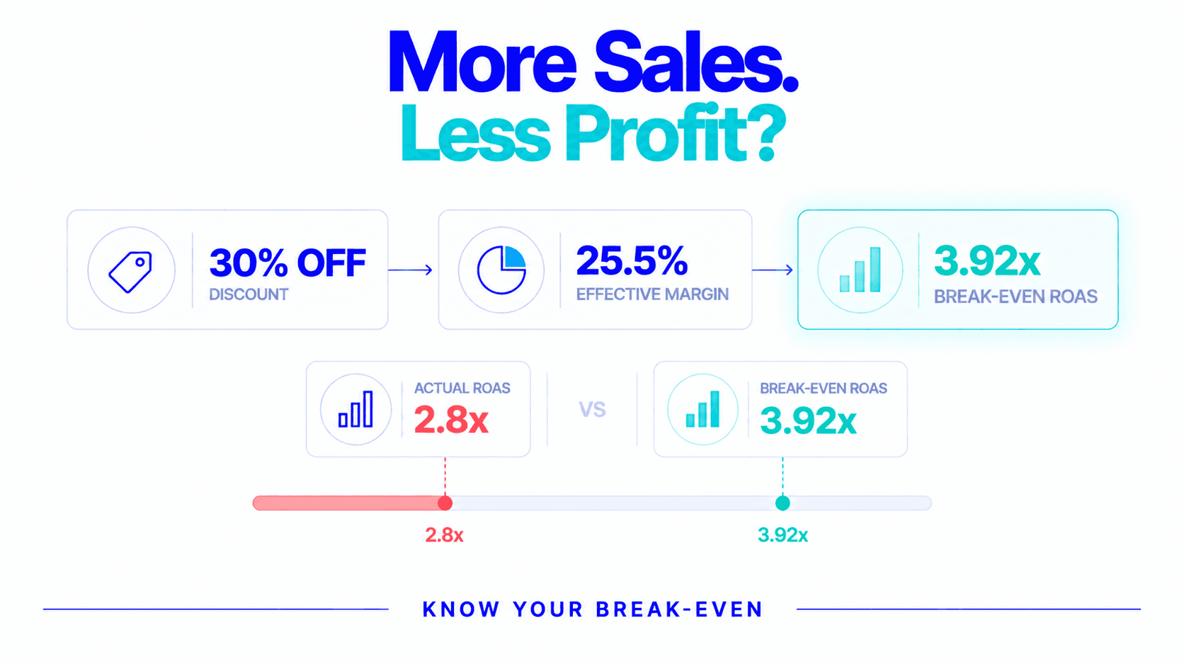 BFCM Strategy for D2C Brands: How to Scale Profitably During Black Friday and Festive Sales