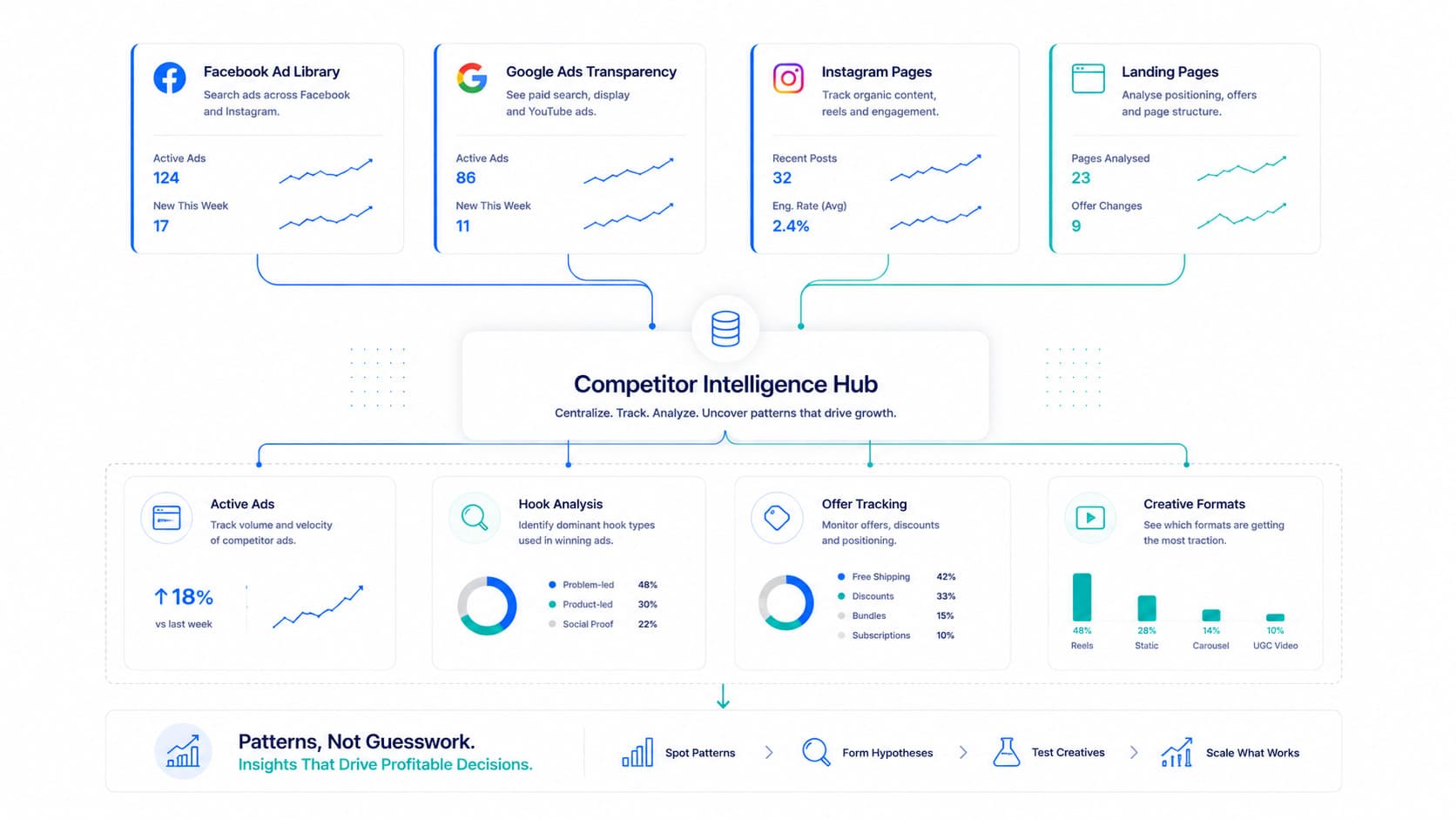 How to Do Competitor Ad Research for D2C Brands: A Step-by-Step Framework