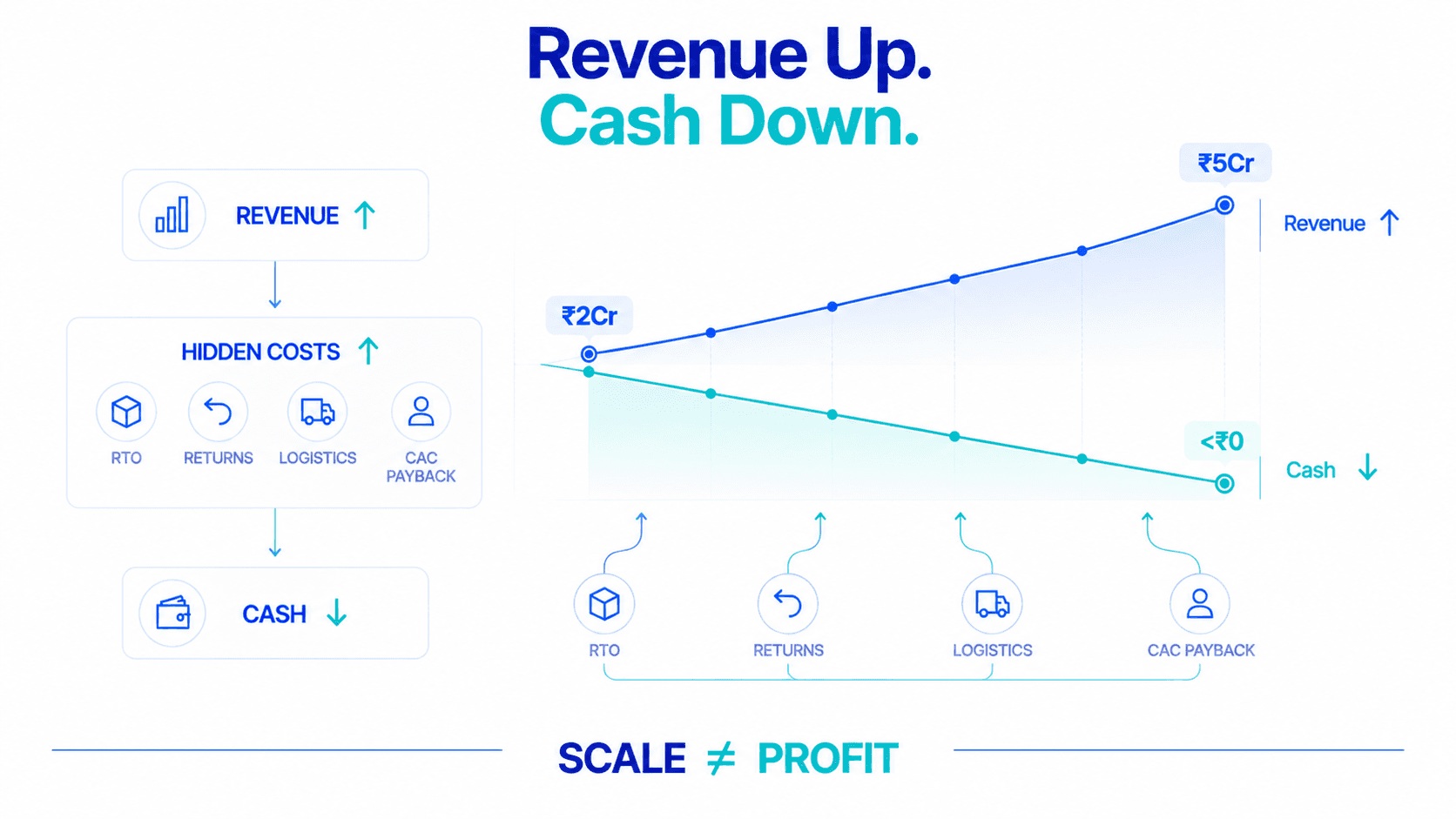 D2C Email Marketing: The 5 Flows That Drive Repeat Purchase (And How to Measure If They're Working)
