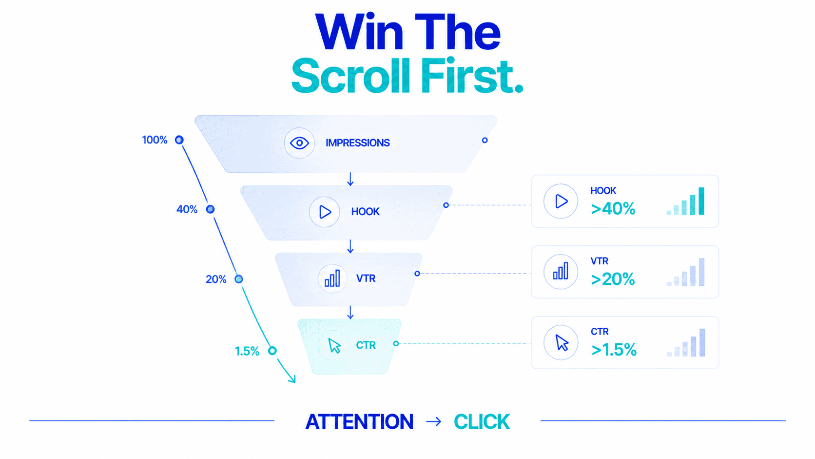 D2C Subscription Model: How to Build Recurring Revenue and Improve CAC Payback