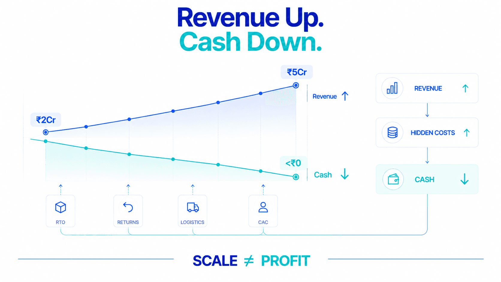 Festive Season D2C Playbook: How to Scale Profitably During Diwali, EOSS, and Republic Day Sales
