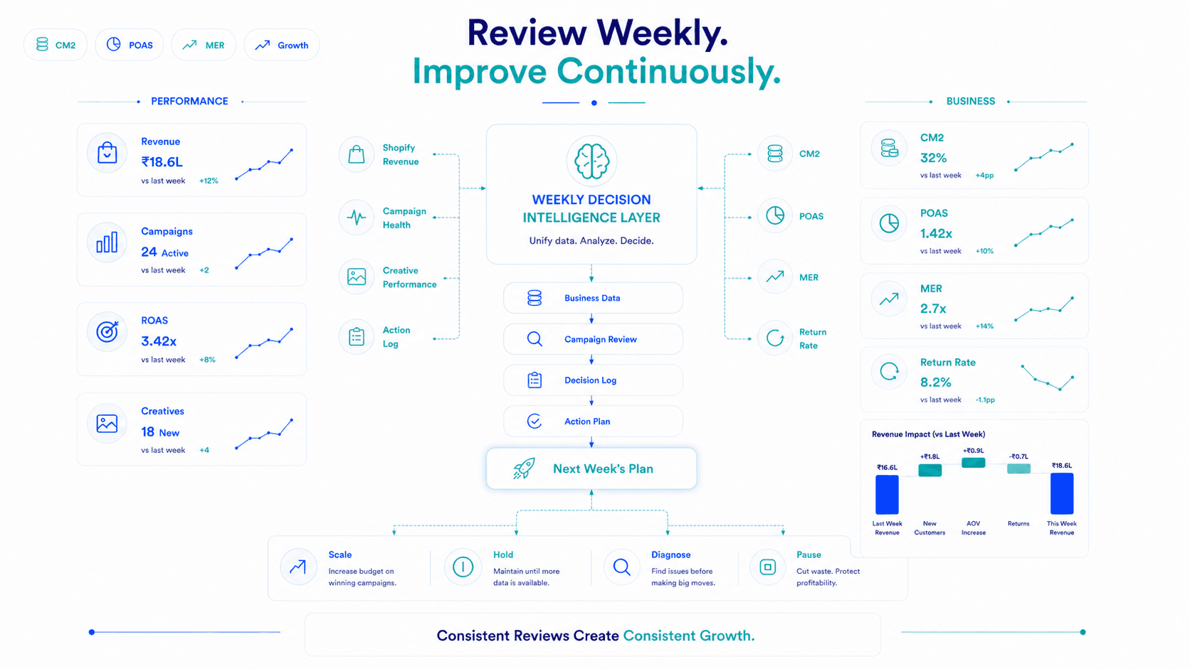 Shared Decision Log Framework