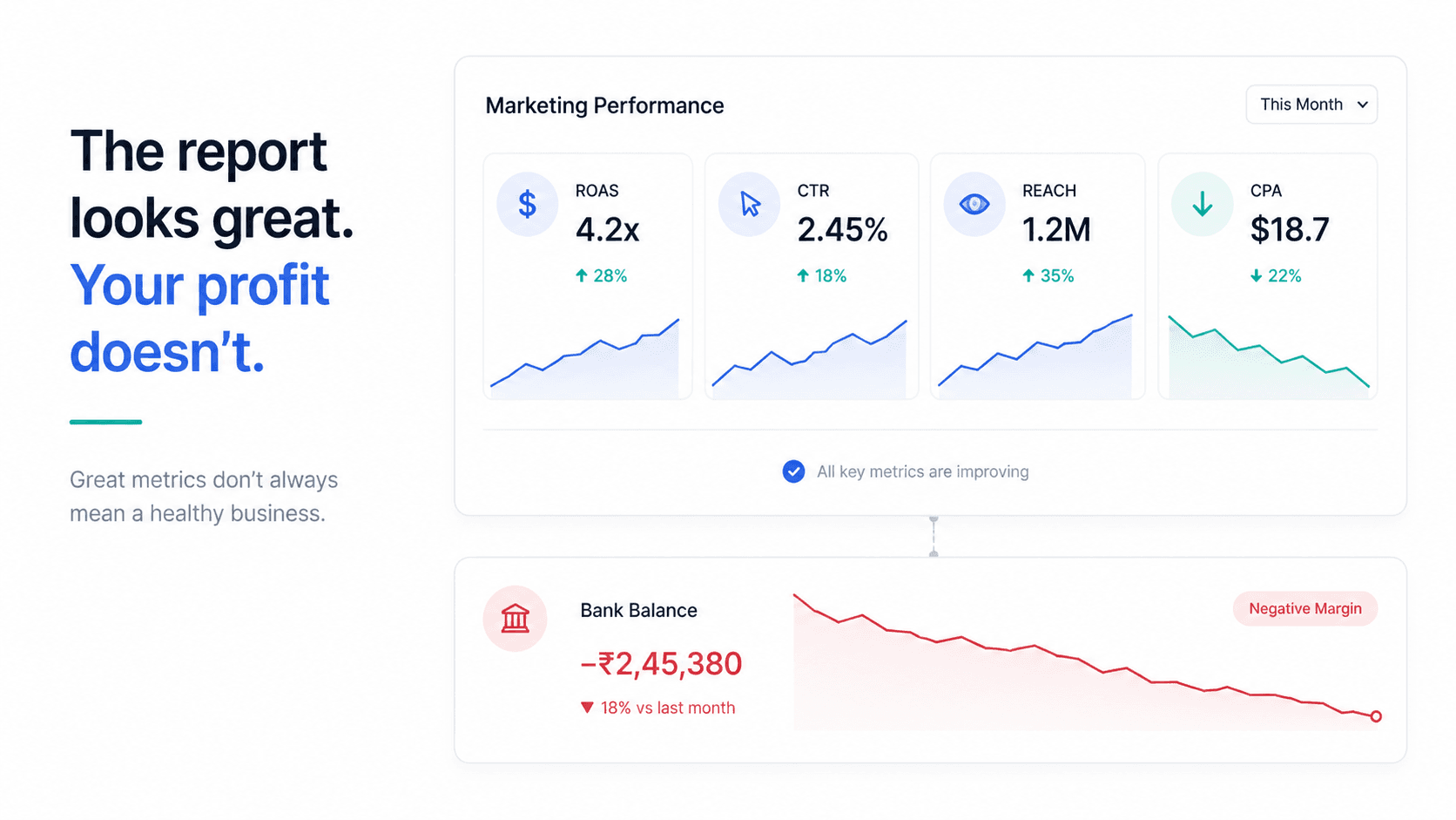 How to Tell If Your Agency Is Actually Growing Your Business