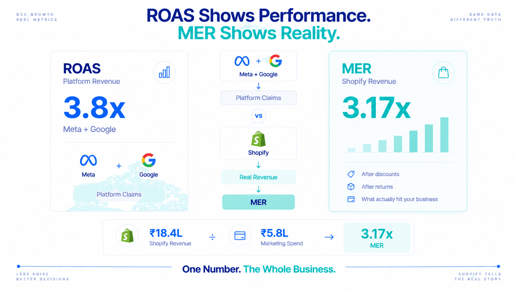 The One Metric Your Agency Never Puts in the Monday Report (And Why It Changes Everything)
